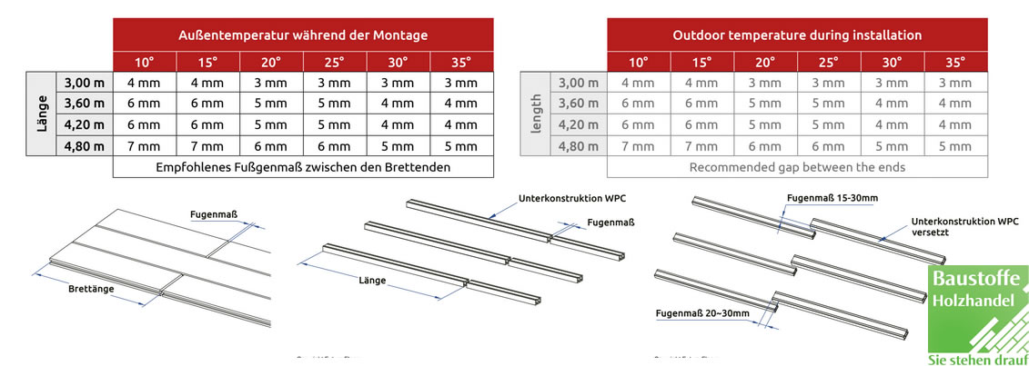 Temperaturausdehnung_WPC_Atrox